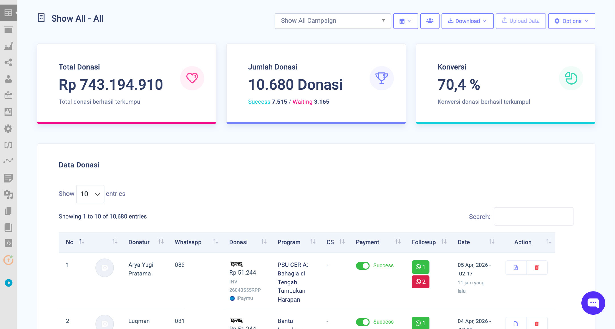 jasa digital fundraising
