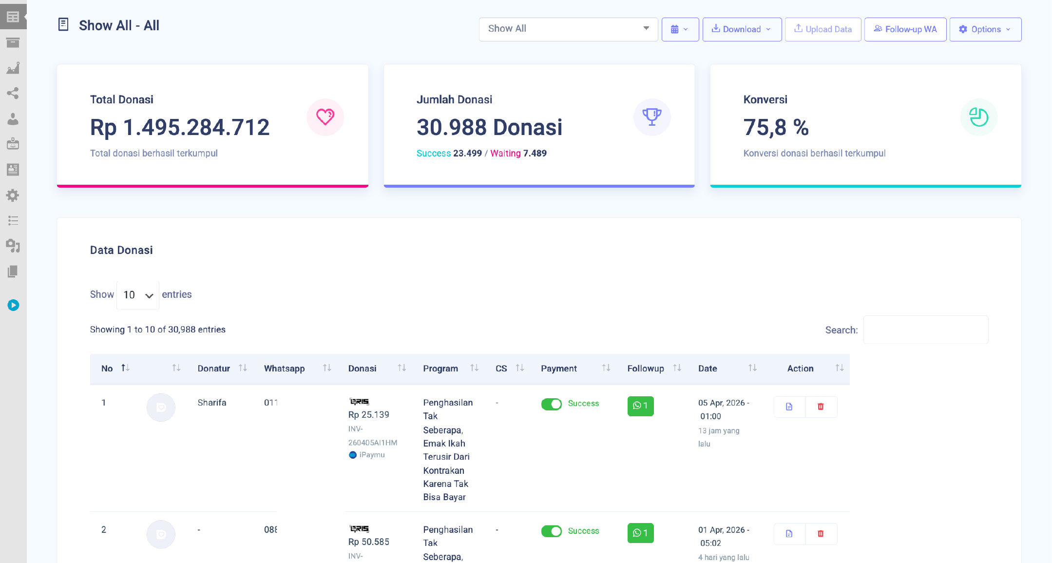 jasa digital fundraising