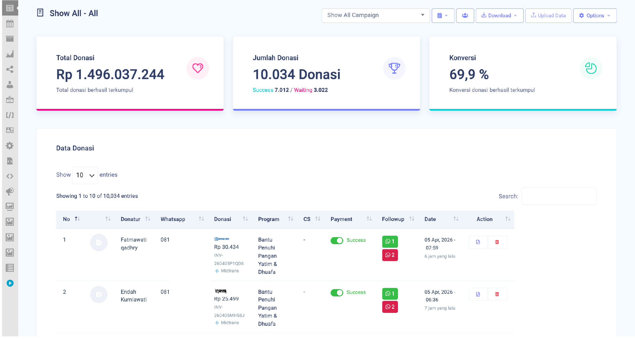 jasa digital fundraising