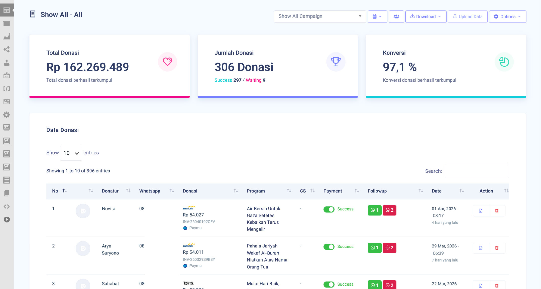 jasa digital fundraising