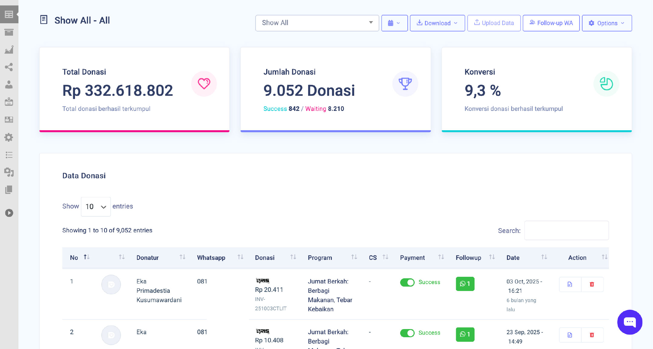 jasa digital fundraising