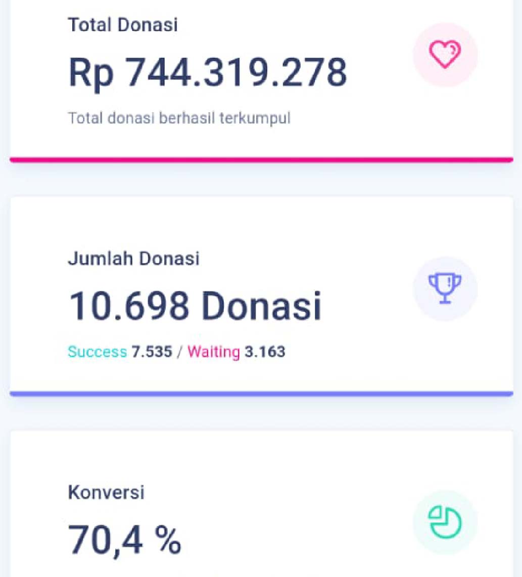 CS Donatur & CRM Donasi